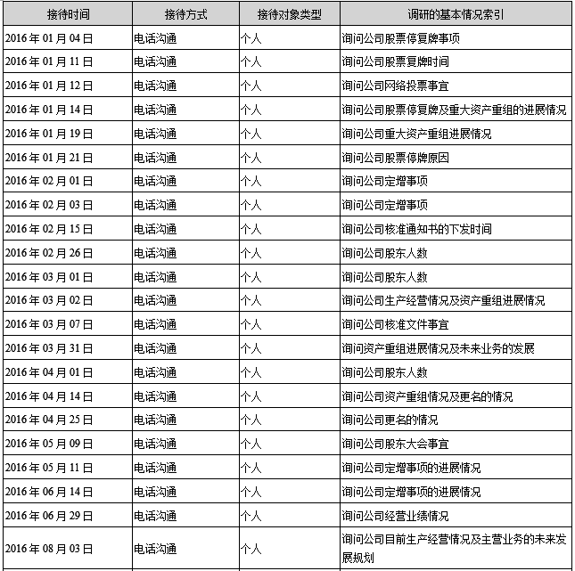 QQ截图20161227144940.png